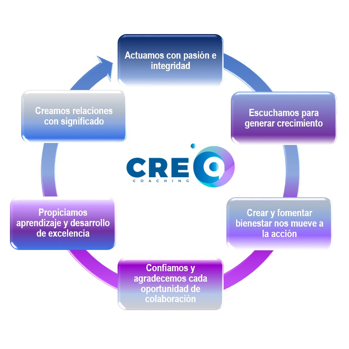 CREA-Coaching-Quienes-Somos-Valores