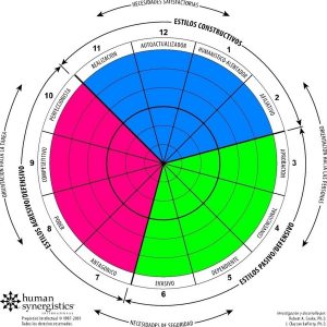 CREA-Coaching-Servicios-Pruebas-Diagnosticas